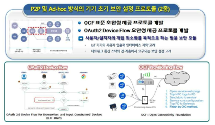 기기 초기 보안 설정 프로토콜 유형