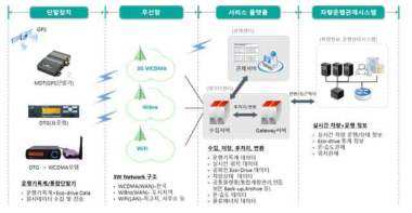 시범적용 서비스 모델 예시