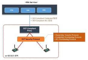 OCF 지원 기술 구성도