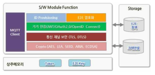 Device Adapter 모듈 구조