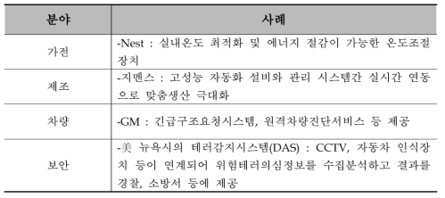 부분별 IoT 적용사례