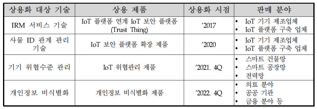 개발 기술 상용화 계획