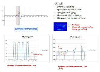 지문센서 몰드~칩 두께 측정 결과