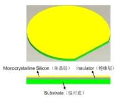 Epitaxial Wafer