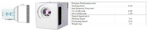 THz TDS용 Low Loss f-Theta lens 모듈 및 저가형 Scanner