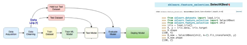 Machine Learning 기법을 이용한 분석력 강화 연구 진행