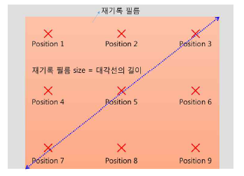 홀로그래픽 필름 균일도 측정 모식도