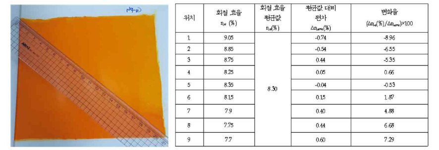 6인치 이상의 녹색 재기록 홀로그램 고분자 필름 및 위치별 회절효율