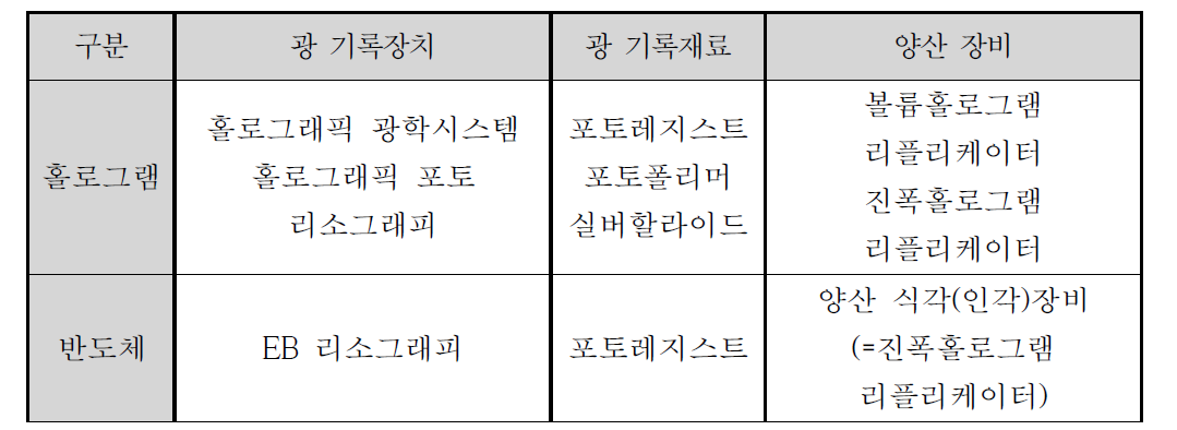 홀로그램과 반도체 산업 비교