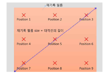 홀로그래픽 필름 균일도 측정 모식도