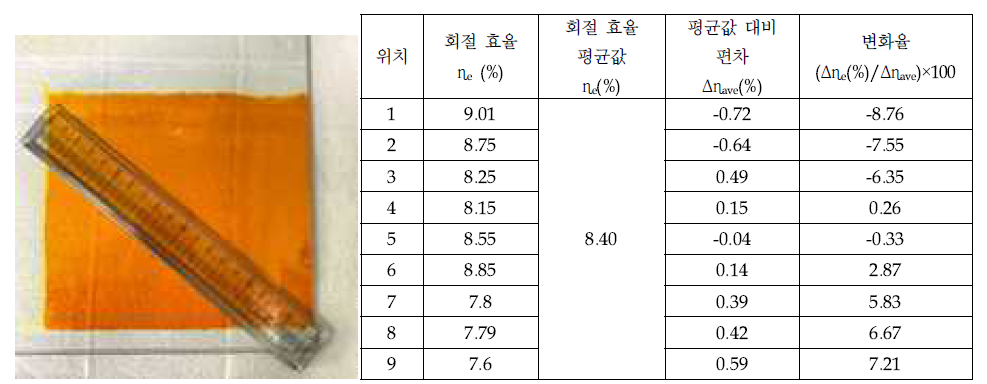 6인치 이상의 녹색 재기록 홀로그램 고분자 필름 및 위치별 회절효율