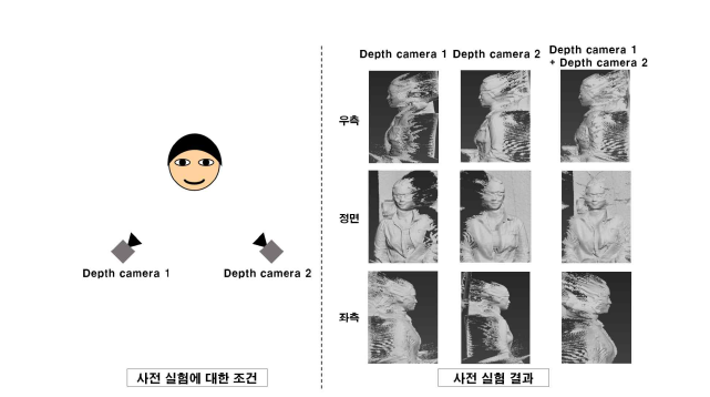 실제 서로 다른 두 대의 depth camera를 이용하여 얻은 point cloud 정합