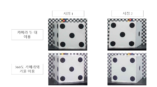기존 구조와 제안된 구조를 통해 획득된 시점 영상 비교