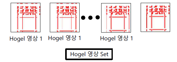 시간 다중화 방법 적용을 위한 hogel 영상 set 생성도
