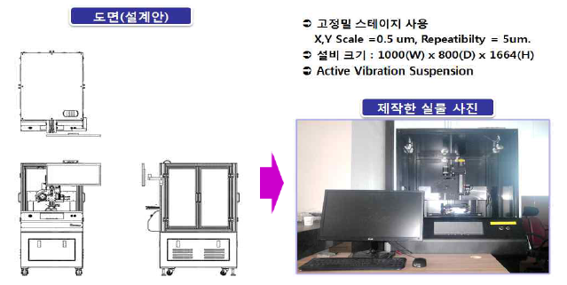 계·제작한 반도체 칩 검사시스템의 설계도면과 실물사진