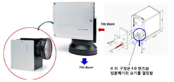 HurryScan25 스캐너 모듈(독, ScanLab.社 제품)과 조립도