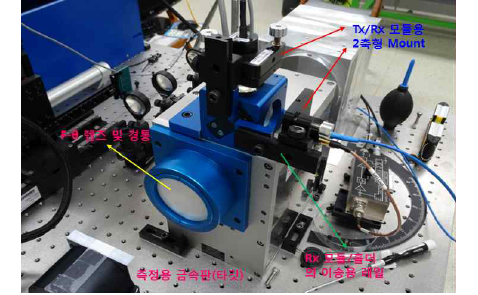 2축형 렌즈 마운트를 장착한 정육면체 구조의 THz 광학계 모듈