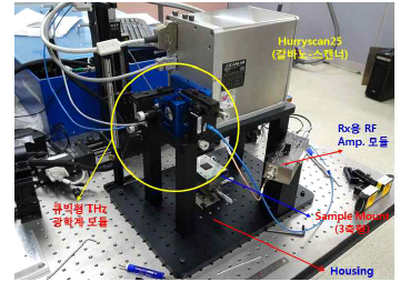 2차버젼의 큐빅형 THz 광학계 모듈(f-θ 렌즈/경통포함)과 Hurry- Scan25를 장착하여 THz 신호추출을 위한 시스템 구축 상태
