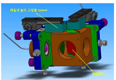 최종 설계한 THz 광학계 모듈과 5축형 렌즈 마운트 결합 그림