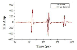 200 um 패턴 및 간격 1000 um 표준시편에 대한 THz waveform 분석