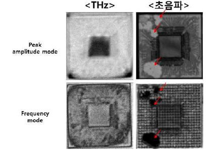 불량시편 1의 THz 영상화 결과 및 초음파 영상화 결과 비교