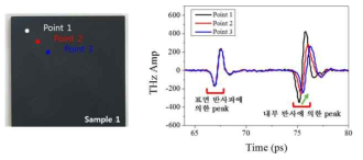 불량시편 1의 point 1~3에 대한 waveform 분석