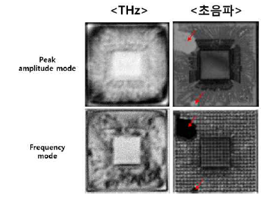 불량시편 2의 THz 영상화 결과 및 초음파 영상화 결과 비교