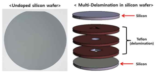 Undoped 실리콘 웨이퍼의 다층 박리 제작