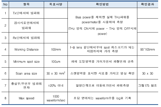 Scanner 광학계 평가항목 및 평가결과