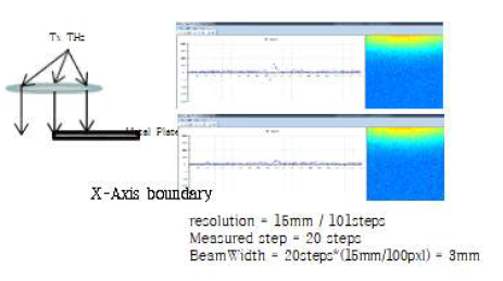 beam diameter 측정 결과