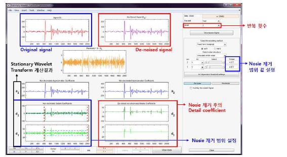 MATLAB 내 wavelet transform calculator