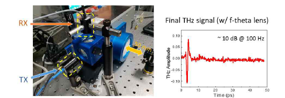 OSCAT을 이용한 THz-TDS 영상 측정시스템 사진