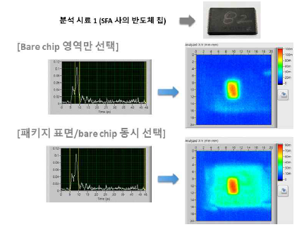 패키지 칩 분석: 시간영역 분석 예