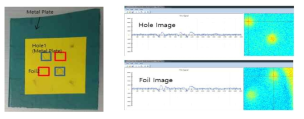 금속판과 구멍에 대한 펄스 분석 및 구조 특징 영상