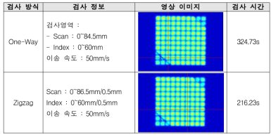 시험편의 영상 이미지 및 검사 시간