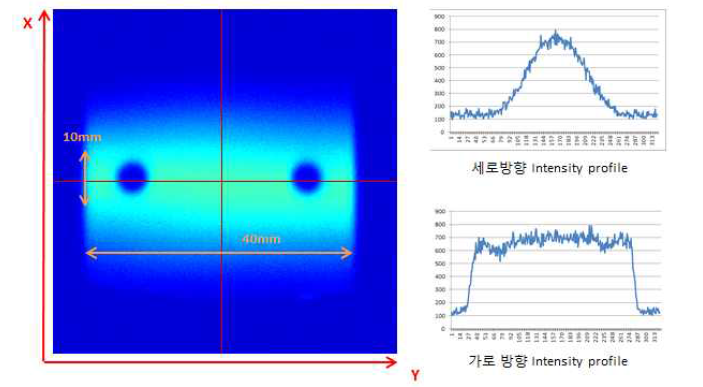 F-Theta Intensity 측정 결과