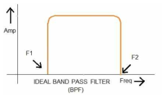 BPF 대역 신호