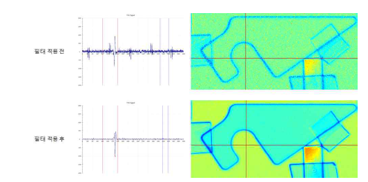 BPF 필터 적용 전/후 신호 및 이미지
