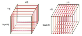 Tomography 구성 방법(가로/세로 단면)