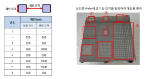 한양대 Wafer 패턴 정보