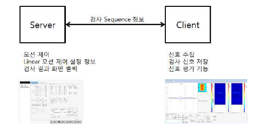 THz 검사 시스템 Server/Client 프로그램 구성