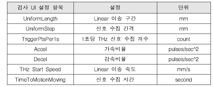 Linear Moving 검사 UI 설정 항목 세부내용