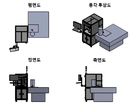 검사 기구부 투시도