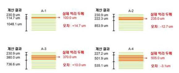 수식을 통해 계산한 박리 크기와 실제 박리 크기 비교