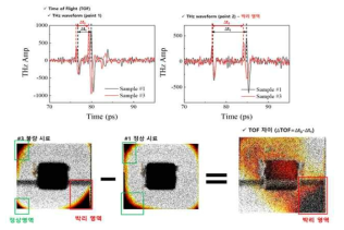 신호의 TOF 계산 및 불량 시료와 정상 시료의 TOF 차이 계산