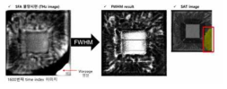 THz 영상화 데이터의 FWHM 값 도출