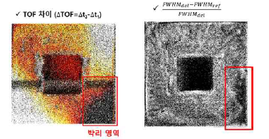 TOF 분석 결과 및 FWHM 분석 결과