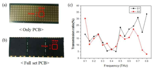 Only PCB와 Full set PCB 시편 및 CW형 THz 결과