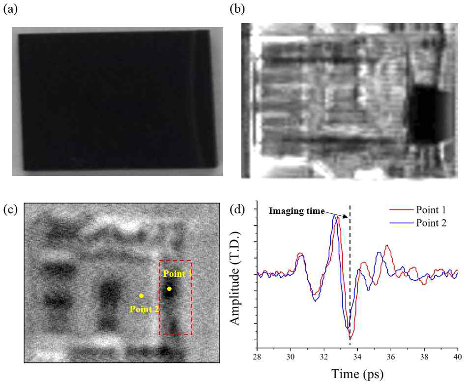a) Micro SD card 실사, (b) SAT 사진, (c) 펄스형 THz 사진 and (d) 펄스형 THz Waveform