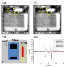 a) 불량제품 THz 사진, (b) 정상제품 THz 사진, (c) 시편 내부 구조 및 void 발생 지역 and (d) 펄스형 THz Waveform